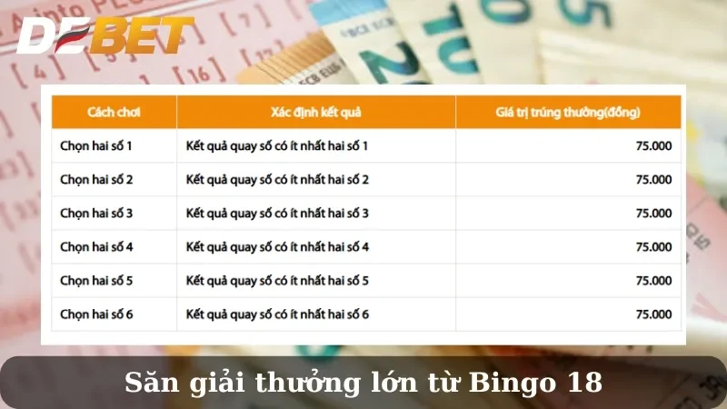 Mua vé Bingo 18